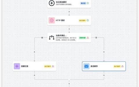 如何做网站Excel数据库，网站Excel数据库怎么做？