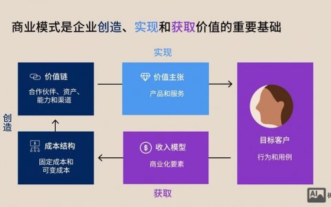 如何判断一个公司的价值，如何判断公司价值？关键看哪些指标？
