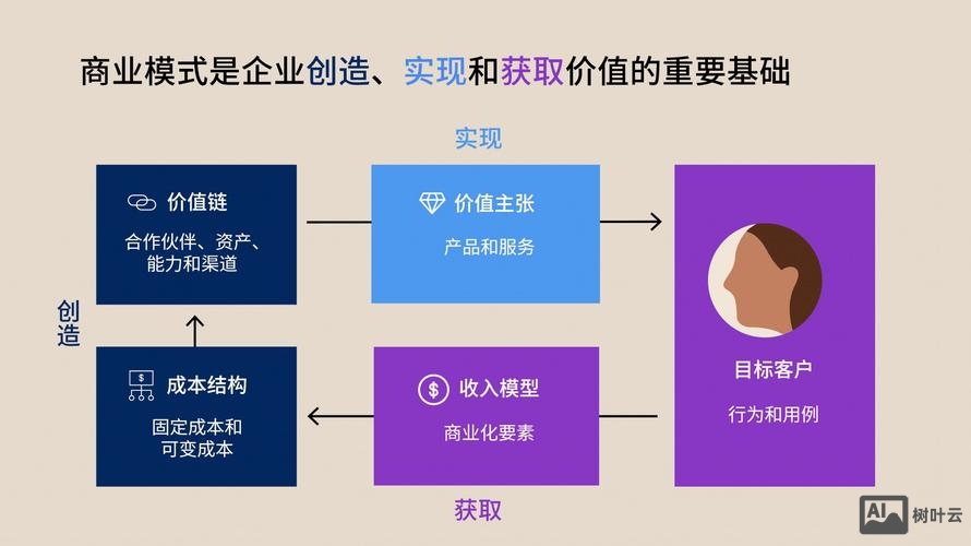 如何判断一个公司的价值