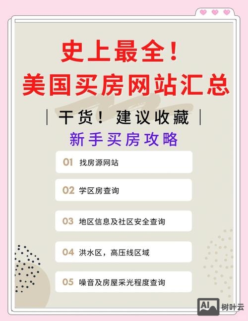 房地产如何做好网站