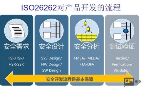 流程步骤搭建，流程步骤搭建如何高效落地？