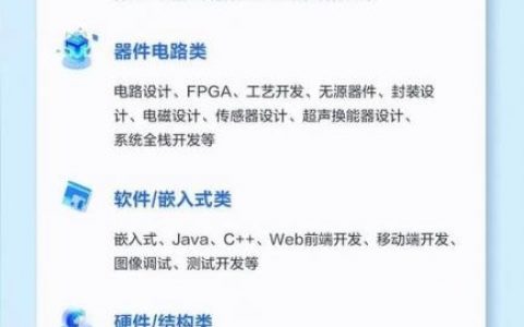 海康招聘研发，海康研发岗招聘，要求门槛高吗？