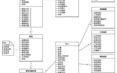招聘组构架，招聘组构架如何高效搭建与优化？