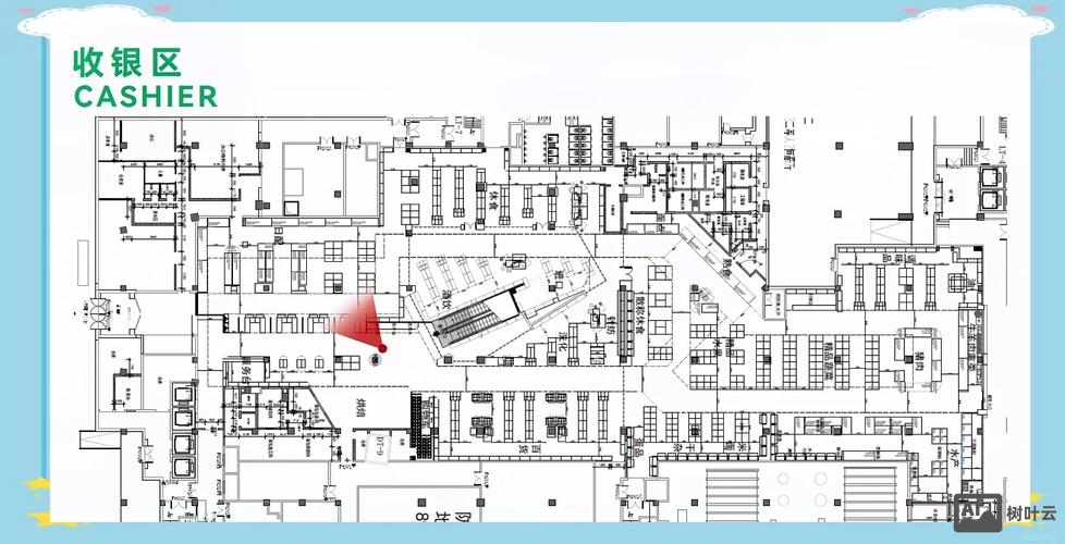 超市店铺格局是l型如何布置