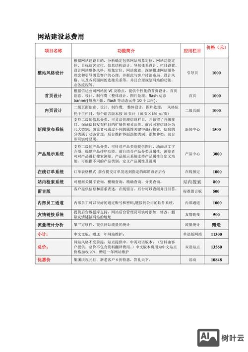 网站搭建收费