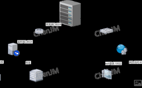 如何云服务器搭建php环境，云服务器如何快速搭建PHP环境？
