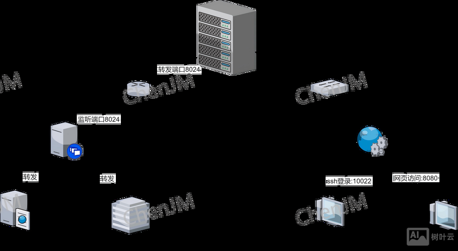 如何云服务器搭建php环境