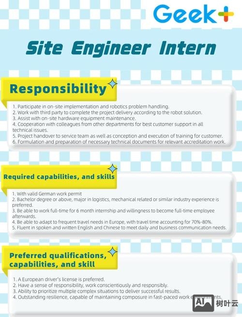 thermal fisher招聘