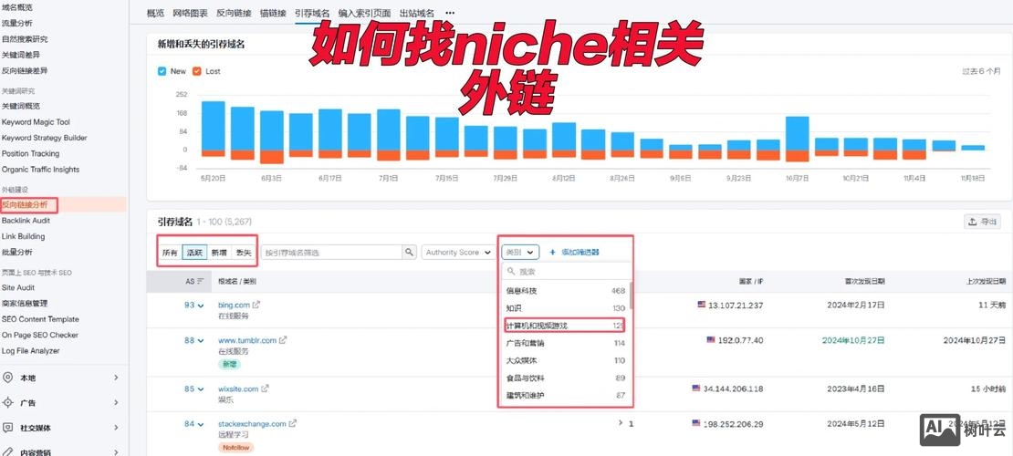 如何获得高质量的外链