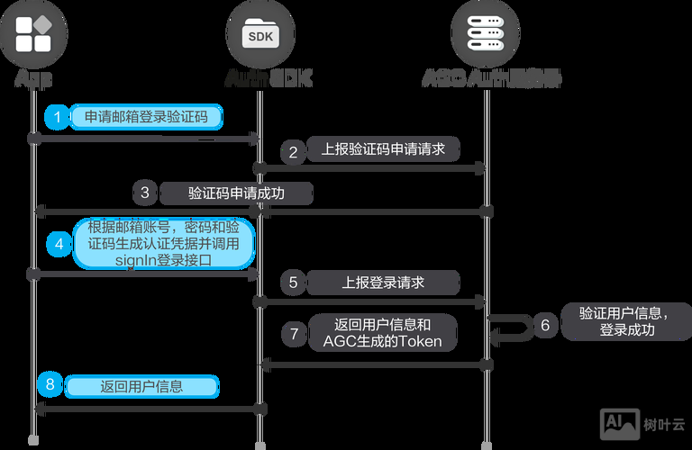 有域名如何做企业邮箱