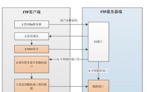 海外服务器如何找客户，海外服务器如何高效获客？