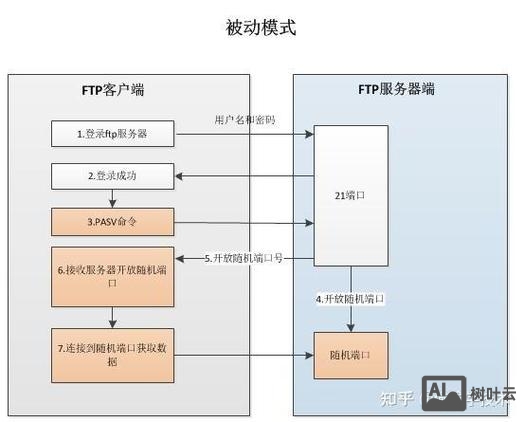 海外服务器如何找客户