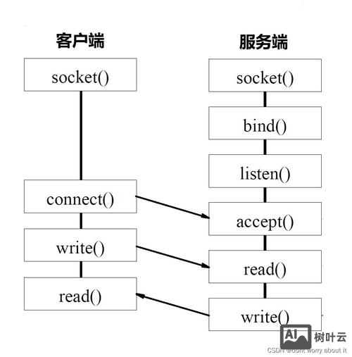 海外服务器如何找客户