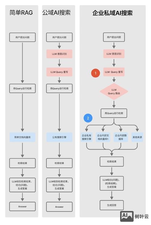 如何实现iis与apache共用80端口?