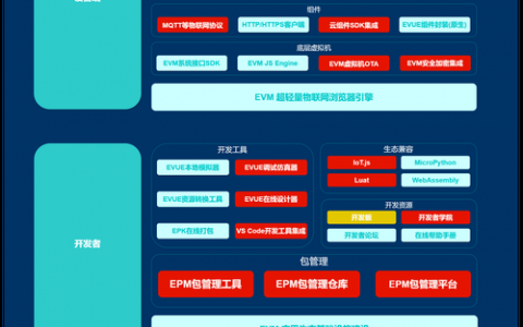 如何发布asp.net应用程序，ASP.NET应用发布步骤有哪些？