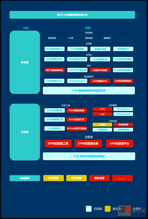 如何发布asp.net应用程序