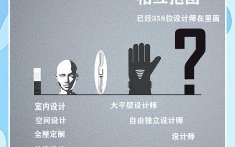 设计师如何在群里互动，设计师群互动怎样才高效？