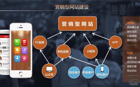 如何做营销型单页网站，营销型单页网站怎么做才能高效转化？