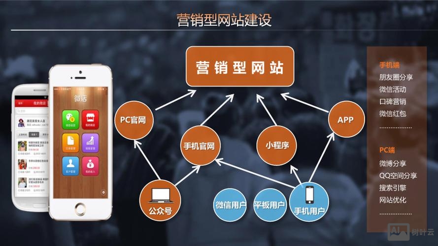 如何做营销型单页网站