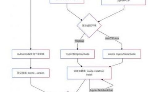 如何搭建aspcms，搭建aspcms的具体步骤是什么？