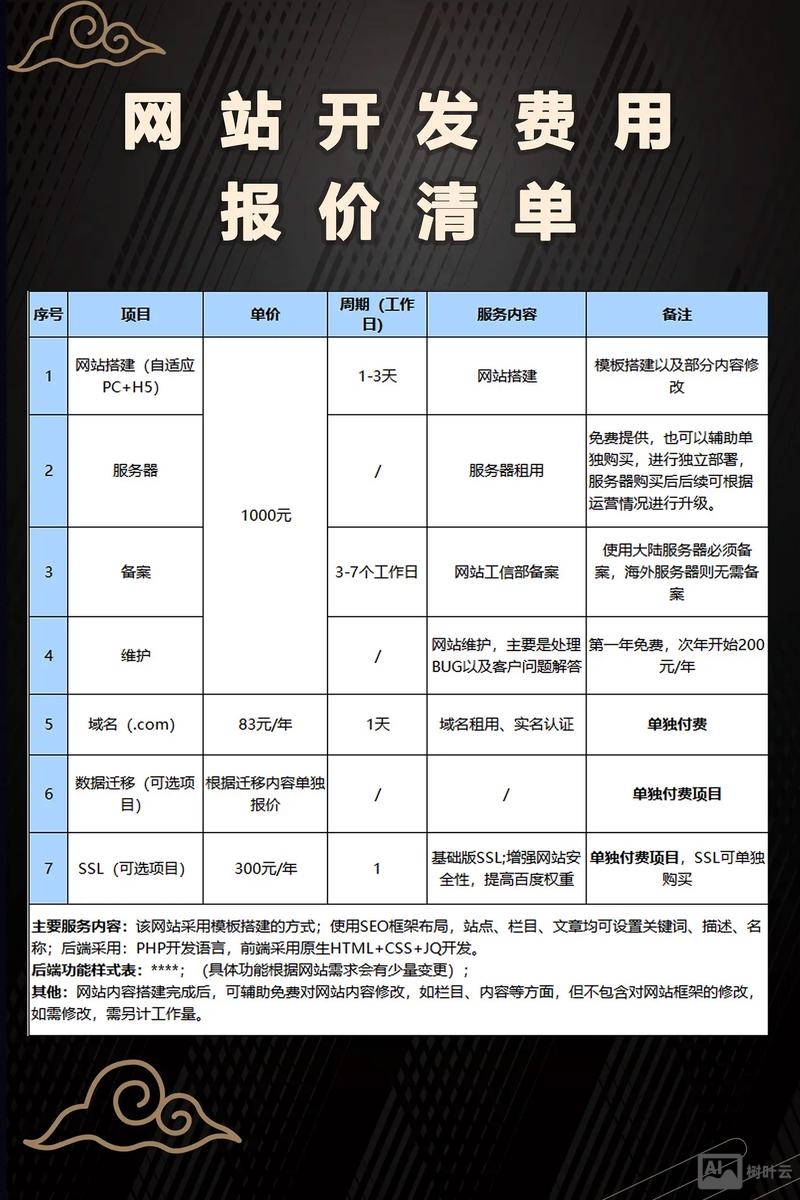 网站搭建报价