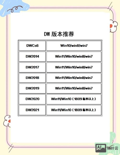 dw如何做一个标题