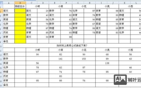 复杂表格搭建，复杂表格搭建，如何高效实现？
