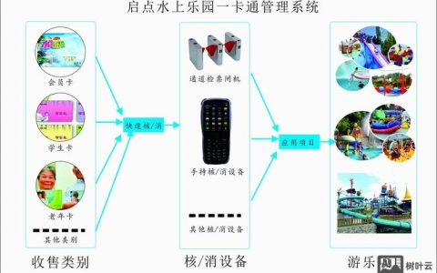 自助搭建系统，自助搭建系统如何轻松上手？