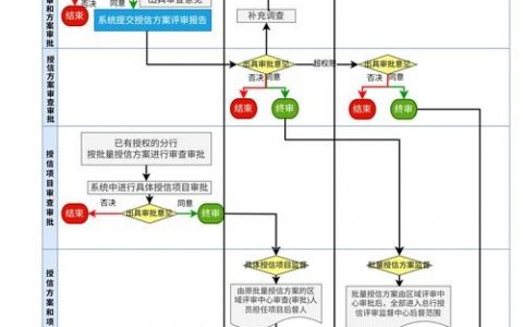 网站搭建周期,网站搭建周期到底受哪些因素影响?