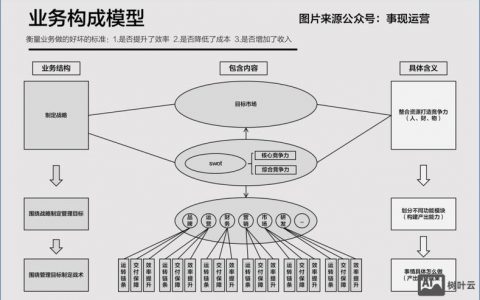 网站搭建分成,网站搭建分成,利润如何分配?