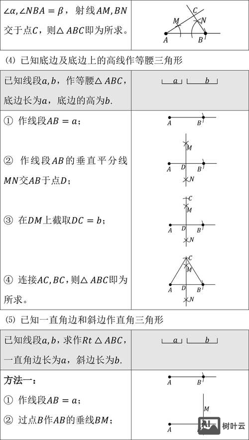 尺规作图如何表示加减法