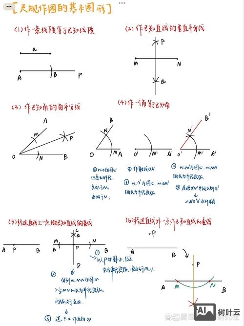 尺规作图如何表示加减法