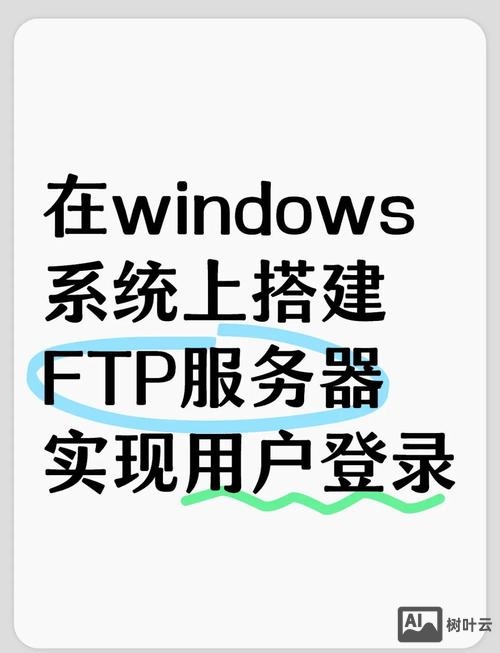 如何重置ftp密码是什么意思