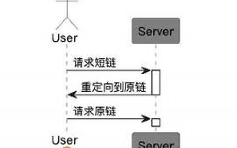 如何给自己做的网页设置url，网页如何设置自己的URL？