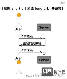 如何给自己做的网页设置url