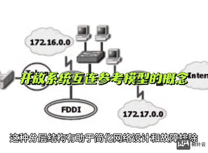 iis7搭建网站教程