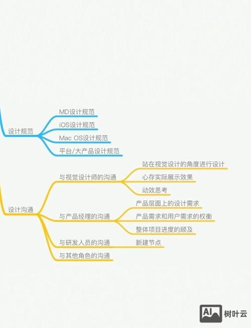 交互设计师如何突破职业