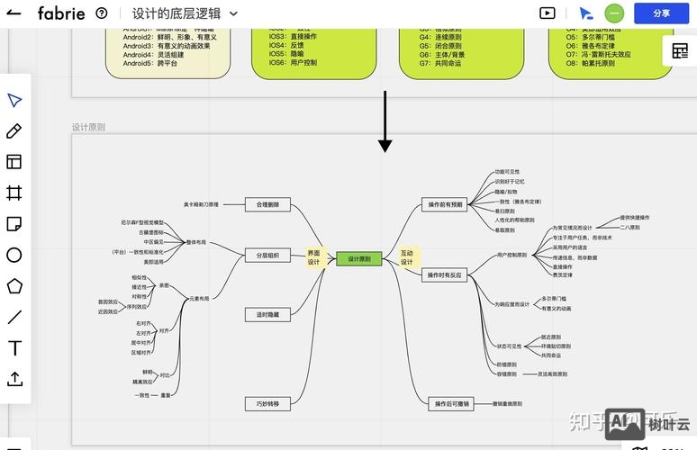 交互设计师如何突破职业