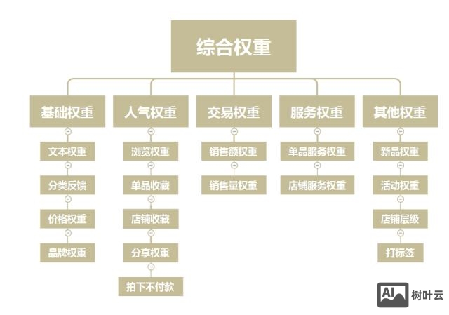 如何深入了解一件产品