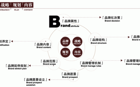 如何深入了解一件产品，如何真正深入了解一件产品？