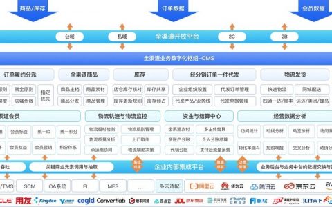 搭建本地shopex，搭建本地Shopex，具体步骤和注意事项是什么？