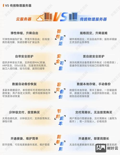 云服务器安全性如何