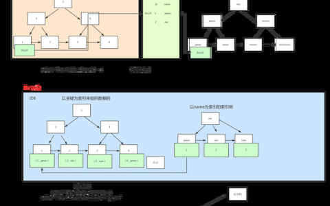 织梦数据库如何优化索引，织梦数据库索引优化有哪些关键技巧？