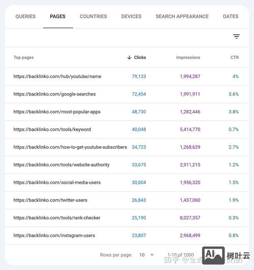独立网站如何做外贸SEO排名