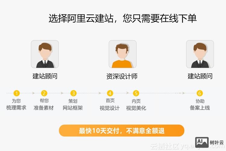 搭建网站的必须条件