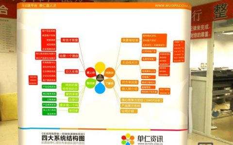 易网搭建，易网搭建如何快速落地？
