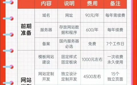 手机网站搭建多少钱，手机网站搭建价格差异大，具体多少？