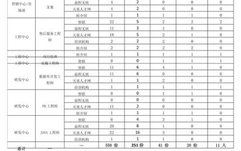 数据评测 招聘，数据评测如何精准匹配招聘需求？