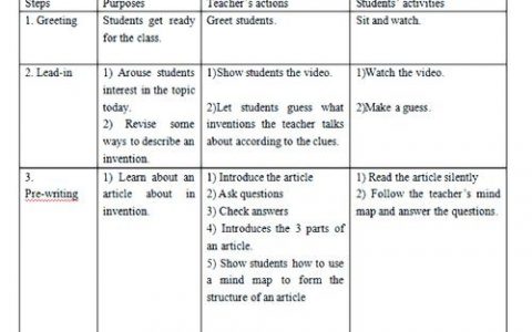 搭建方案英文，如何搭建英文方案？