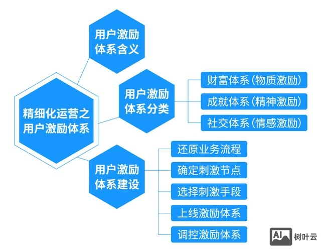 如何成立一个互联网